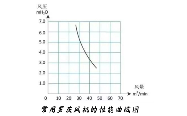 羅茨水蜜桃视频污在线观看的性能曲線