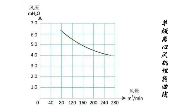 單級離心水蜜桃视频污在线观看性能曲線